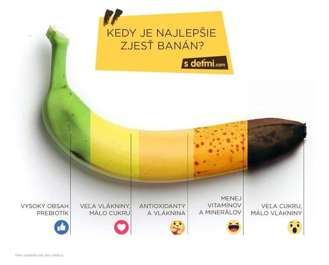Banán vo výžive